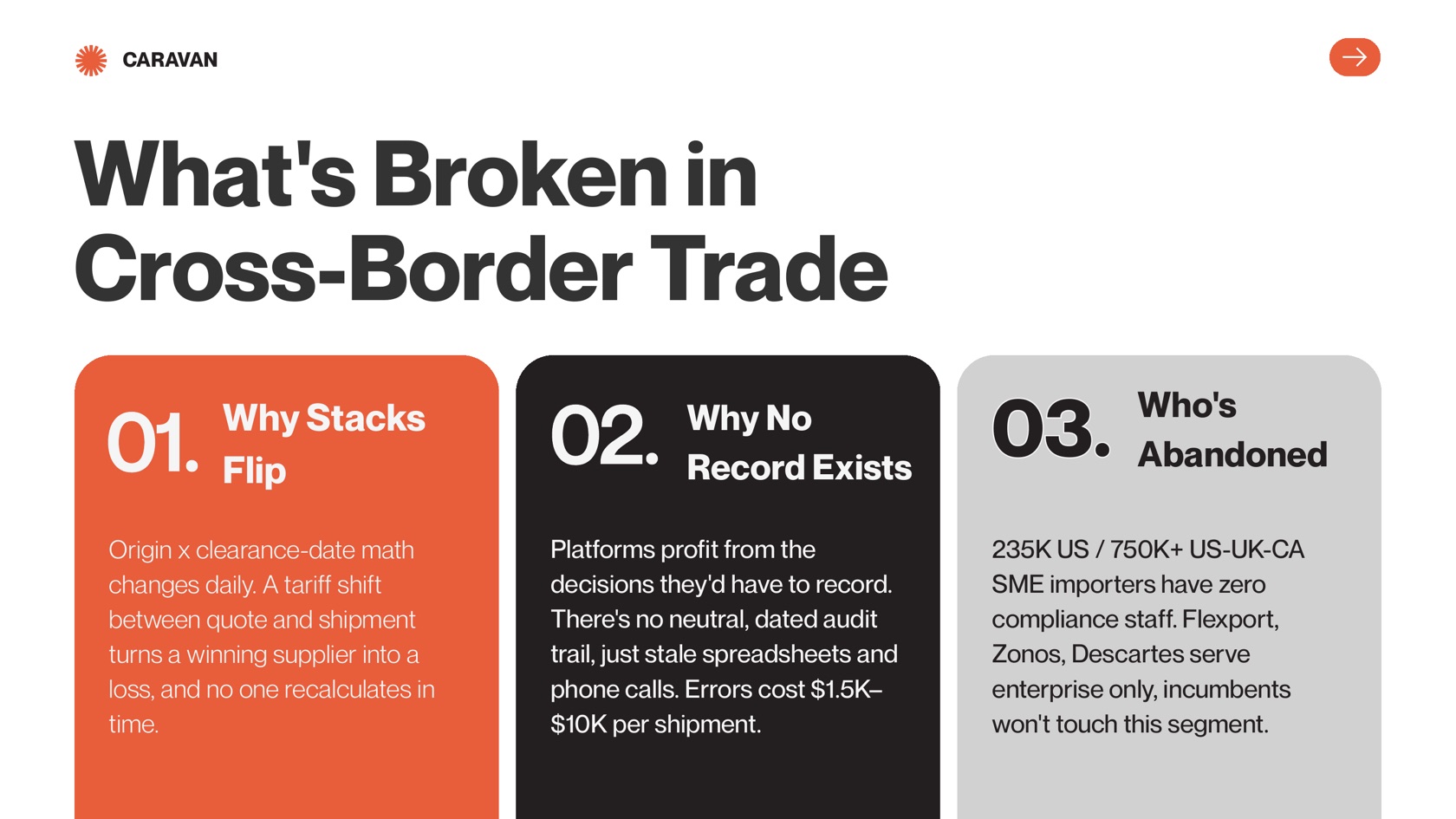 Caravan — what's broken in cross-border trade