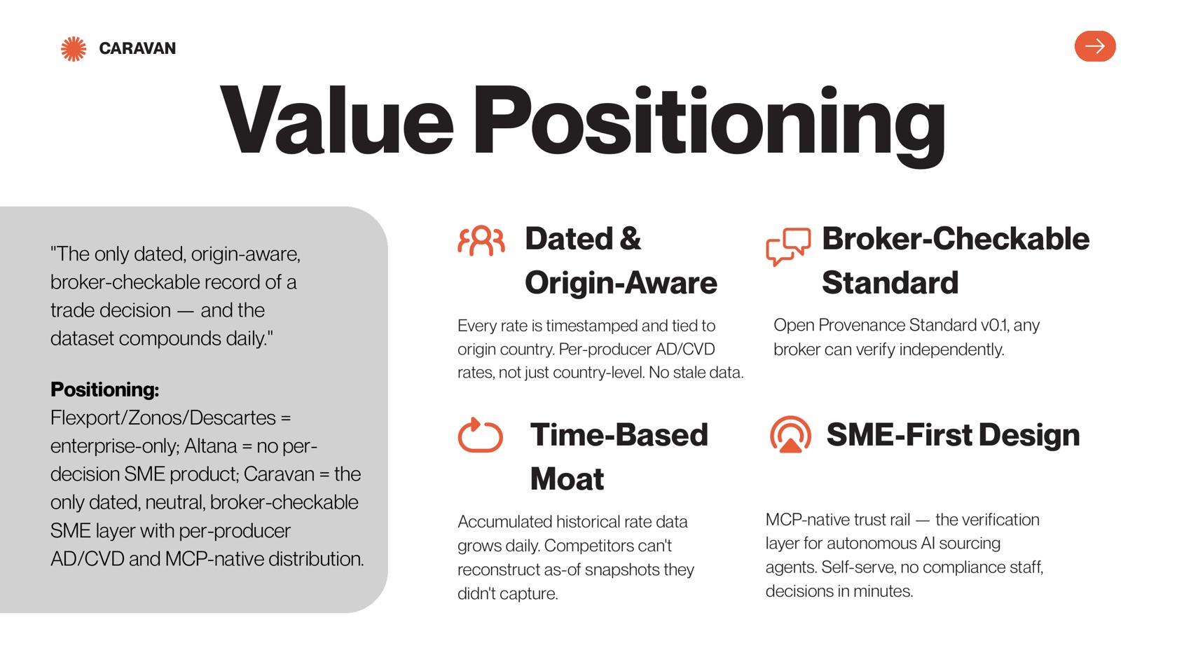 Caravan — value positioning